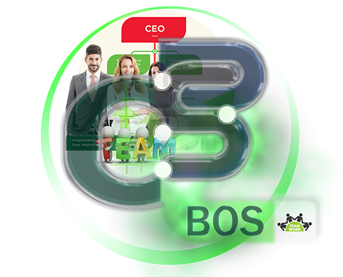 BOS HR management software
